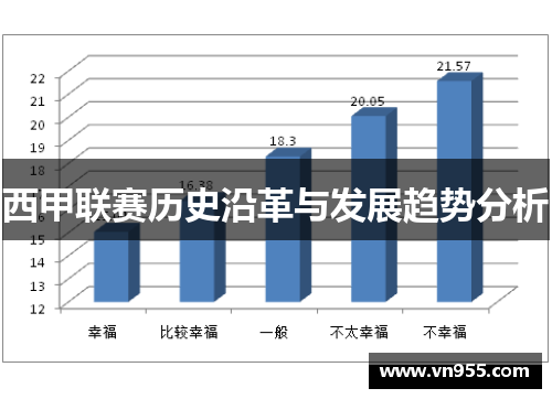 西甲联赛历史沿革与发展趋势分析